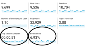 Bounce Rate and Avg Session Duration in Google Analytics