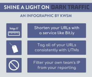 How To Recognize Dark Traffic | KWSM Design | Sharable image depciting the three strategies to determine dark traffic sources including shortening your URLS, tag all of your URLs with UTMs, and filter your own IP