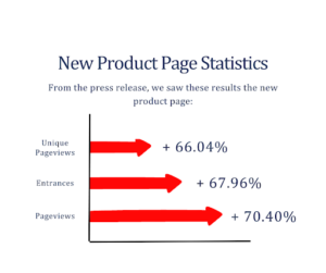new product page statistics